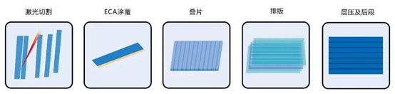 機器人在電池片疊焊上的應用案例