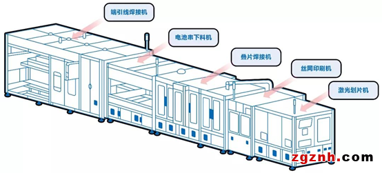 機器人在電池片疊焊上的應用案例