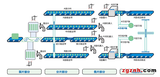 機器人在電池片疊焊上的應用案例