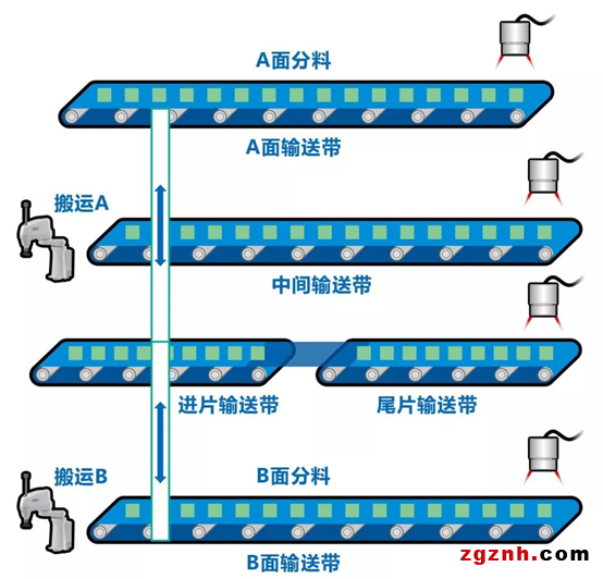 機器人在電池片疊焊上的應用案例