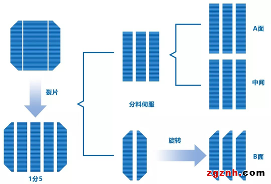 機器人在電池片疊焊上的應用案例