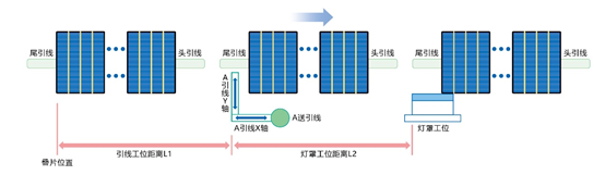 機器人在電池片疊焊上的應用案例