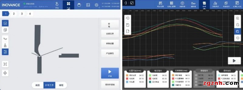 一套系統(tǒng)、兩步調(diào)機、三步折彎，匯川技術(shù)助力鈑金加工升級