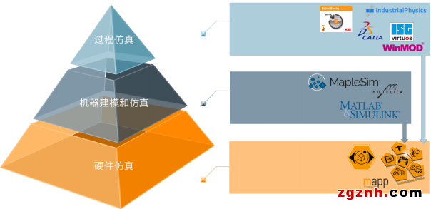機器制造商：軟件視角的系統選擇策略