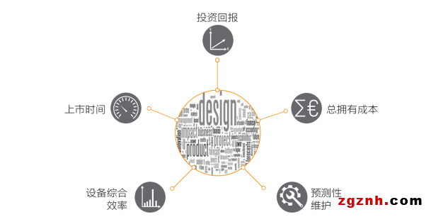 機器制造商：軟件視角的系統選擇策略