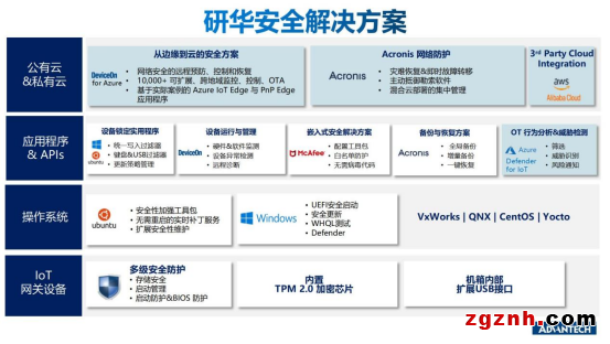 數字化時代，如何破解生產型企業的網絡安全難題？