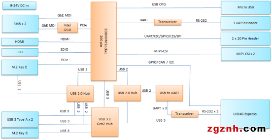 【開(kāi)箱測(cè)評(píng)】搭載NVIDIA Jetson系列的工業(yè)級(jí)邊緣AI網(wǎng)關(guān)：研華EPC-R7200