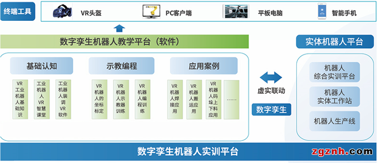 典型應用 | 數(shù)字孿生技術，讓協(xié)作機器人教學效率倍增