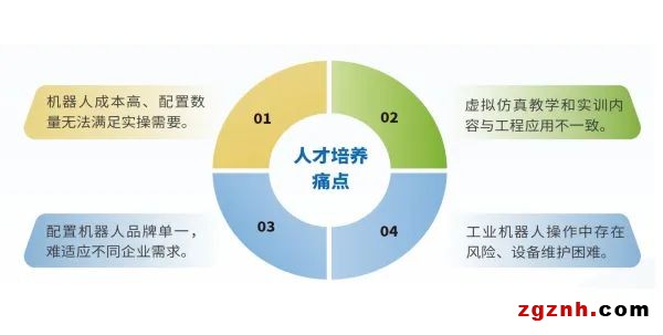 典型應用 | 數(shù)字孿生技術，讓協(xié)作機器人教學效率倍增