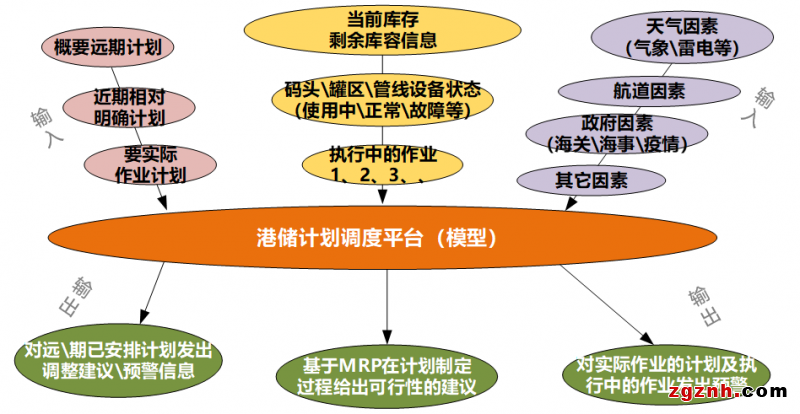中控技術(shù)攜手盛虹港儲(chǔ)打造“港儲(chǔ)智能工廠新范式”