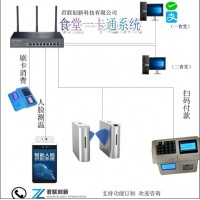 紅河售飯機掃碼人臉消費機云版一卡通