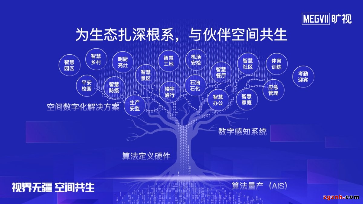 共建AIoT生態(tài) 曠視2022企業(yè)業(yè)務(wù)合作伙伴大會北京站成功召開