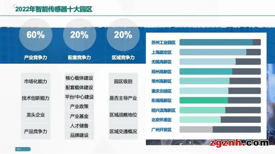 感知世界 智創(chuàng)未來！2022世界傳感器大會8月21日在鄭開幕