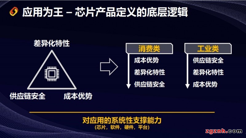 應用為王，躍昉科技透露芯片產品定義底層邏輯折射未來規劃