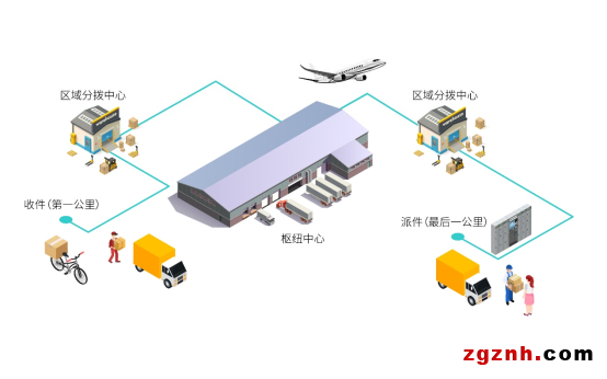 【機(jī)器視覺(jué)應(yīng)用分享】包裹的奇幻漂流之物流分揀系統(tǒng)