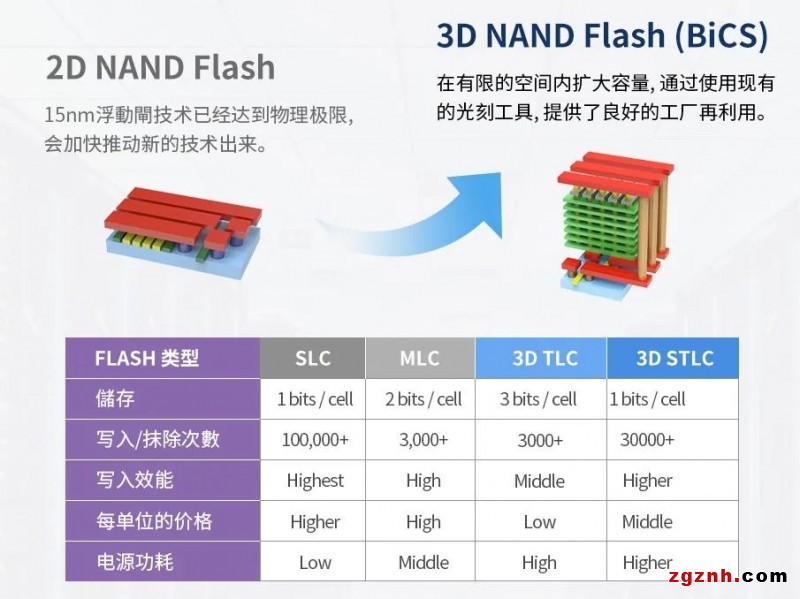 研華工業存儲，工業應用全面解決方案！