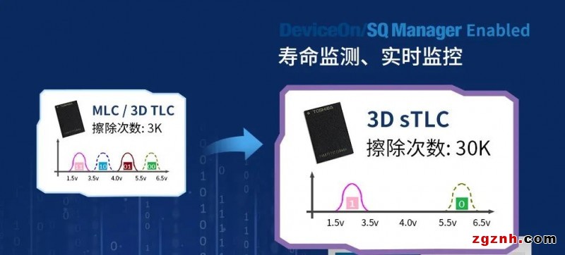研華工業存儲，工業應用全面解決方案！