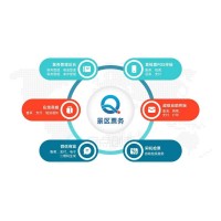 通化景區云端saas部署售票管理系統二維碼驗票三輥閘安裝