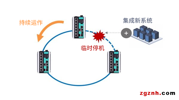 既要高效又要可靠，數(shù)據(jù)中心擴(kuò)展如何做到兩者兼得？
