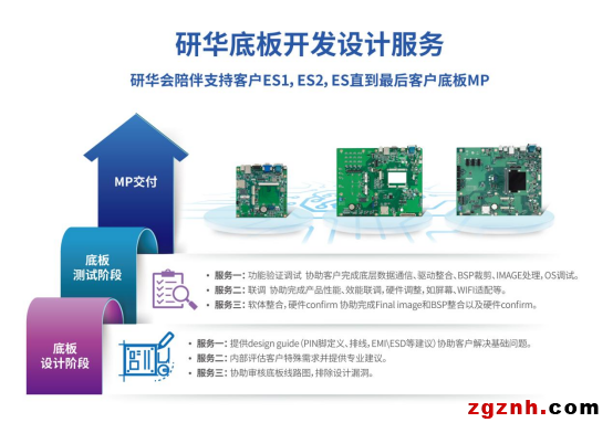  研華Arm核心板ROM-5721 助力監護儀穩定守護患者健康