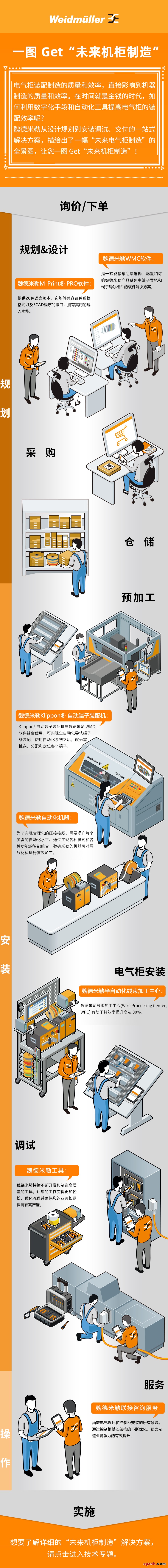 未來機柜制造Campaign