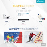 上饒滑雪場(chǎng)一卡通售票雪具租賃刷卡系統(tǒng)一對(duì)一手環(huán)卡寄存管理系統(tǒng)
