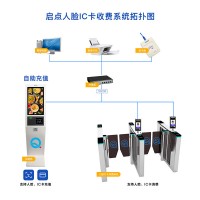 通化單位食堂動(dòng)態(tài)人臉?biāo)⒖ㄏM(fèi)門禁翼閘多功能時(shí)段定額就餐扣費(fèi)系統(tǒng)