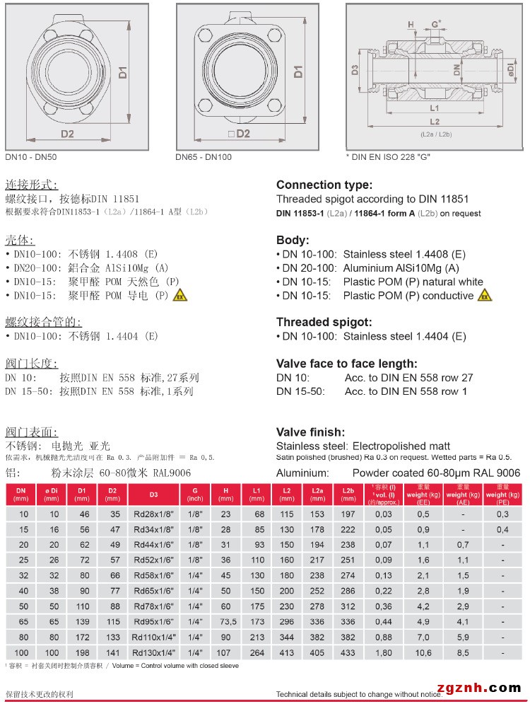 VMC螺紋氣動夾管閥/氣動管夾閥參數表